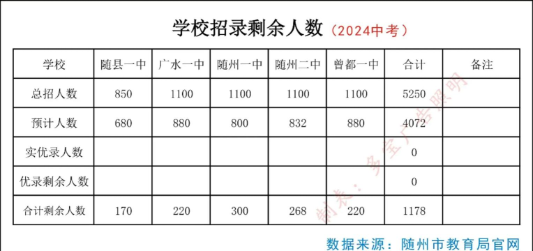 随州机电工程学校2024年分数线是多少 随州机电工程学校2024年分数线是多少