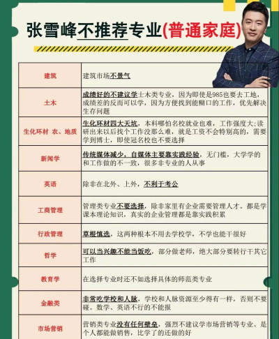 2024年张雪峰延边大学专业排名 2024年张雪峰延边大学专业排名