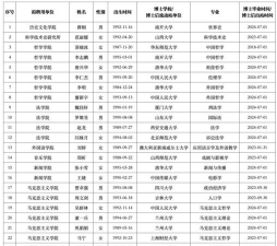 2024年博士最厉害的专业排名 2024年博士最厉害的专业排名