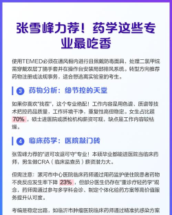 2025年张雪峰药学专业排名 2025年张雪峰药学专业排名