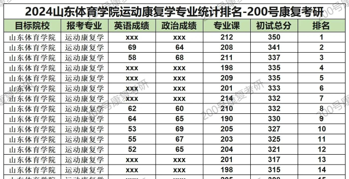 2024年运动培训专业班排名 2024年运动培训专业班排名
