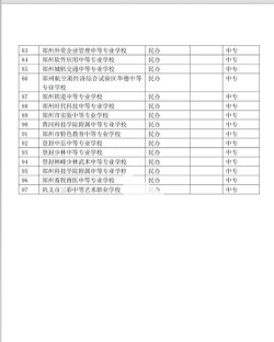2024年郑州食品专业学校排名 2024年郑州食品专业学校排名