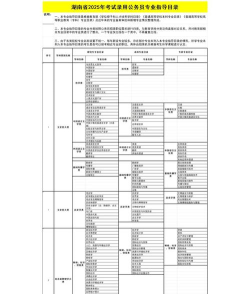 2025年生物有关专业湖南排名 2025年生物有关专业湖南排名