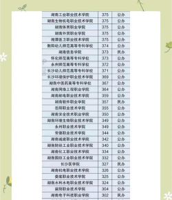 高考三百分左右能上什么学校 高考三百分左右能上什么学校