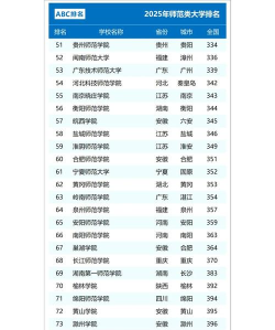 2025年师范钢琴专业院校排名 2025年师范钢琴专业院校排名