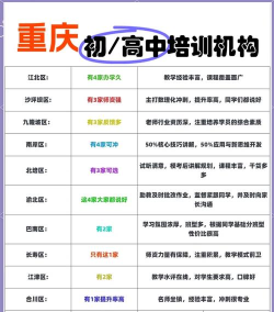 重庆比较好的高中培训机构有哪些 重庆比较好的高中培训机构有哪些