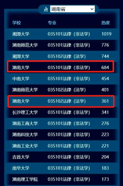 2024年湖南大学哲学专业排名 2024年湖南大学哲学专业排名