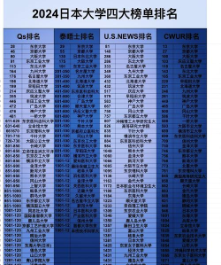 2024年日语专业考研的学校排名 2024年日语专业考研的学校排名
