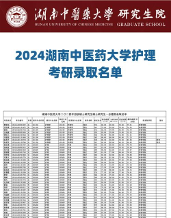 2024年湖南护理专业的大专排名 2024年湖南护理专业的大专排名