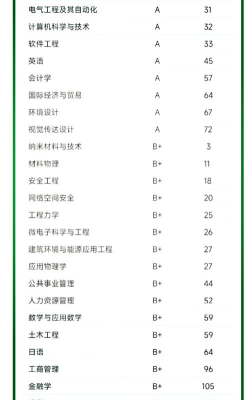 2025年华南理各专业排名 2025年华南理各专业排名