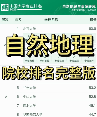 2024地球环境与资源专业排名 2024地球环境与资源专业排名