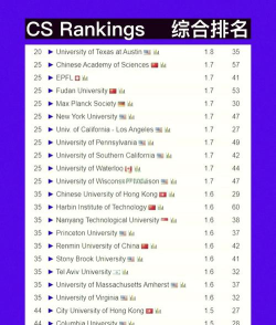 2025年香港cs热门专业排名 2025年香港cs热门专业排名