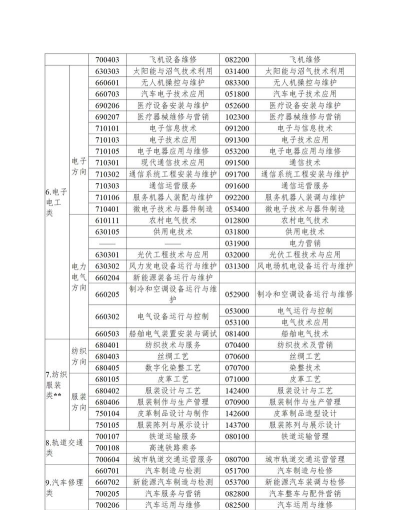 2024年测量仪器专业排名 2024年测量仪器专业排名