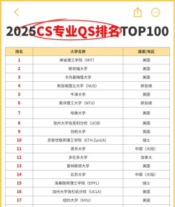 cs专业全球世界排名 cs专业全球世界排名