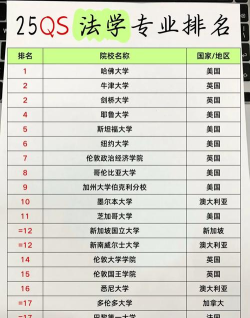 2025年fintech专业世界排名 2025年fintech专业世界排名