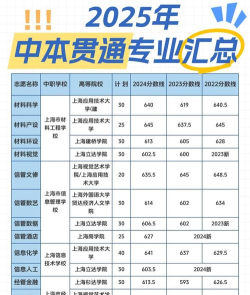 2025年上海的设计专业排名 2025年上海的设计专业排名