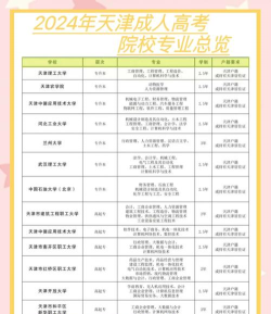 2024天津大专本科热门专业排名 2024天津大专本科热门专业排名