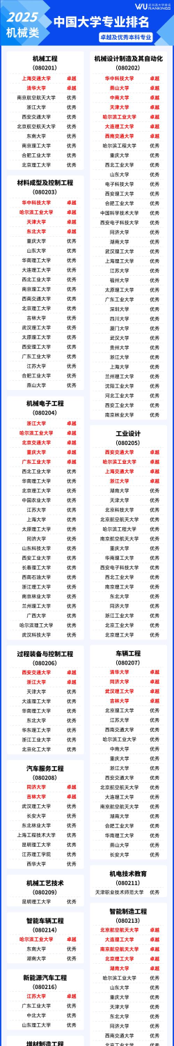 2025年高校新工科专业排名 2025年高校新工科专业排名