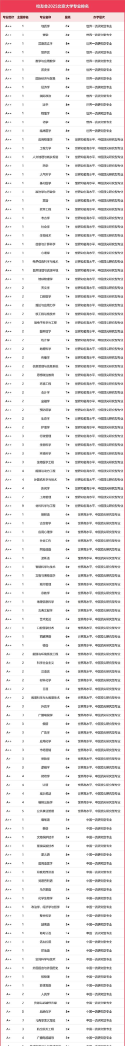 2024北大教授的冷门专业排名 2024北大教授的冷门专业排名