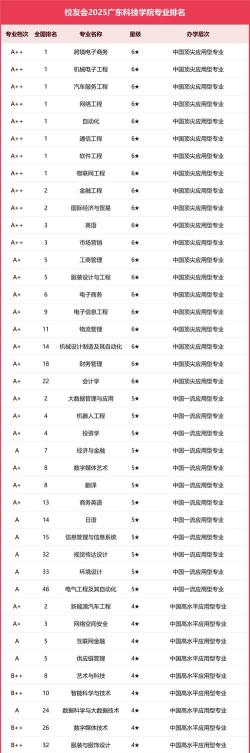 2025年科技学校王牌专业排名 2025年科技学校王牌专业排名