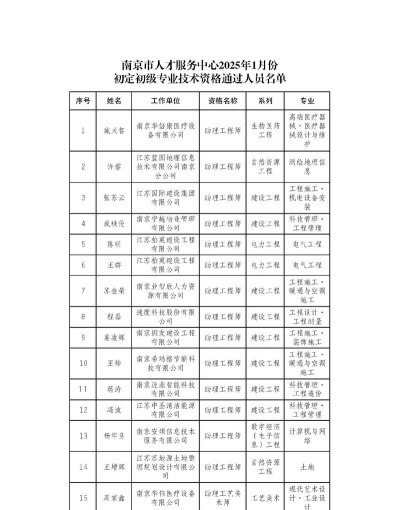 2025年南京中专最好专业排名 2025年南京中专最好专业排名