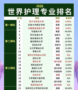 2025年高考护理专业广东排名 2025年高考护理专业广东排名