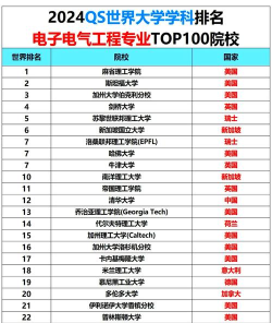 2024年大学机电信息专业排名 2024年大学机电信息专业排名