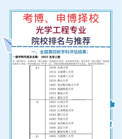 2024年光电专业热门排名榜单 2024年光电专业热门排名榜单