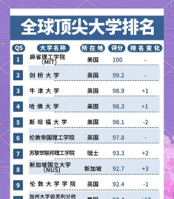 2024年管理专业全球大学排名 2024年管理专业全球大学排名