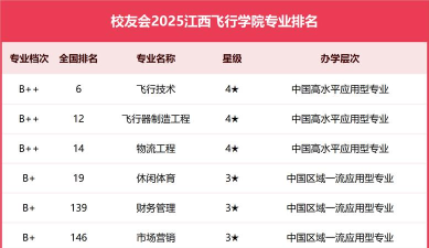 2025年江西院校体育专业排名 2025年江西院校体育专业排名