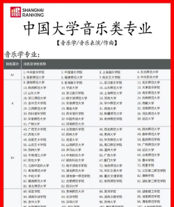 2024年全国配音专业排名学校 2024年全国配音专业排名学校