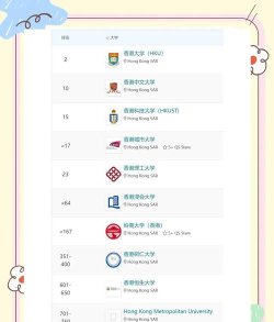 2024年香港工科类专业排名大学 2024年香港工科类专业排名大学