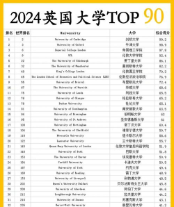 2024年核专业国外大学排名 2024年核专业国外大学排名