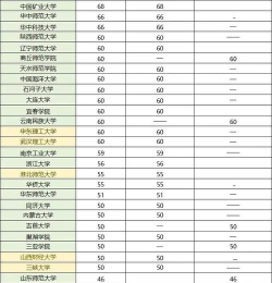 2024年体育生专业招生院校排名 2024年体育生专业招生院校排名