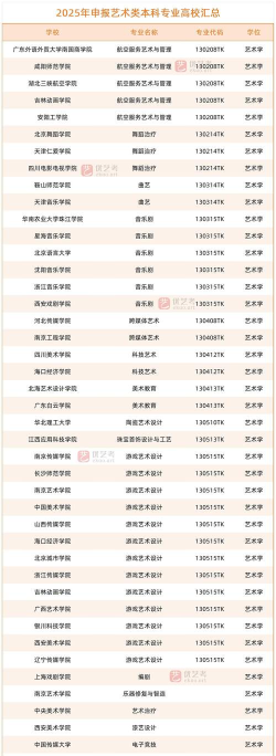 2025年美术游戏设计专业排名 2025年美术游戏设计专业排名