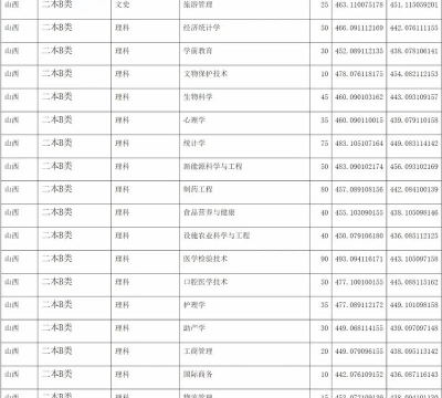 2024年大同大学专业排名范围是 2024年大同大学专业排名范围是