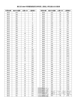 2024年浙江高考体育生专业排名 2024年浙江高考体育生专业排名