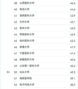 2024科研排名院校有哪些专业 2024科研排名院校有哪些专业