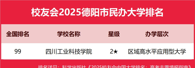 2025年德阳大学专业评级排名 2025年德阳大学专业评级排名