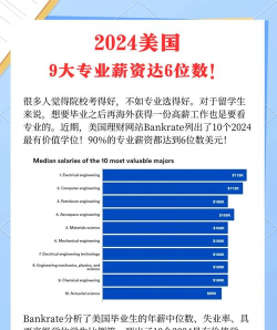 2024年美国精算师专业排名 2024年美国精算师专业排名