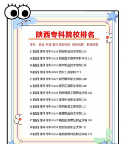 2024年陕西大专建筑类专业排名 2024年陕西大专建筑类专业排名
