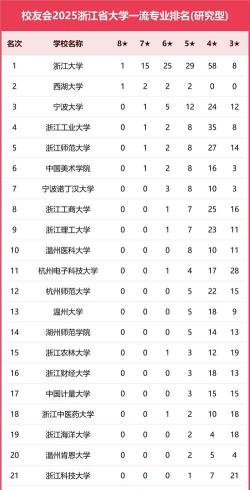 2025年浙江高校历史专业排名 2025年浙江高校历史专业排名