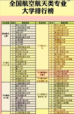 2024国内航天航空专业排名 2024国内航天航空专业排名