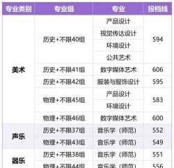 2025年江苏艺术专业院校排名 2025年江苏艺术专业院校排名
