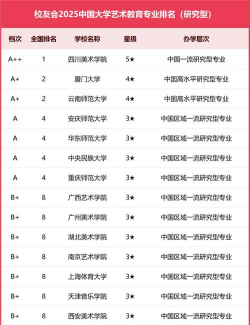 2025年艺术留学推荐专业排名 2025年艺术留学推荐专业排名