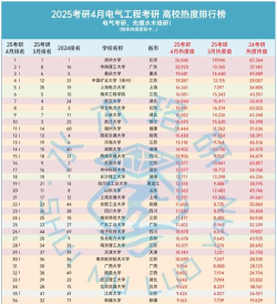 2024年电力专业读研学校排名 2024年电力专业读研学校排名
