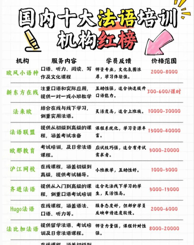 2025年专业的法语培训排名 2025年专业的法语培训排名