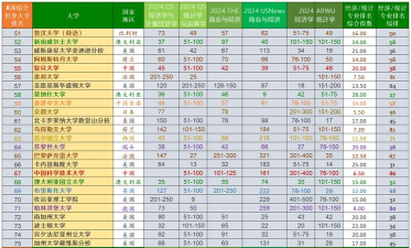 2025年经济专业排名大学世界 2025年经济专业排名大学世界