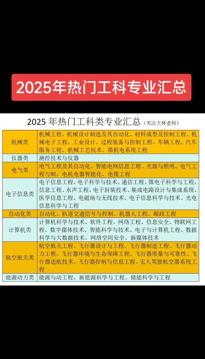 2025年二工大各专业排名 2025年二工大各专业排名