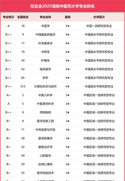 2025年中医专业博士学校排名 2025年中医专业博士学校排名